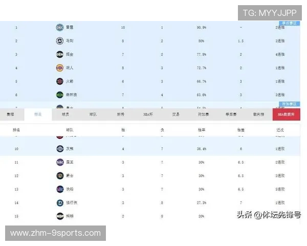 西部大洗牌！马刺冲至第二，快船跌至附加赛区外