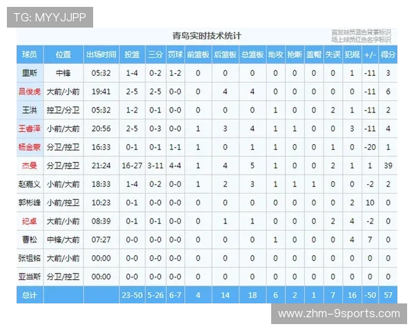 CBA联盟发展智能化统计体系支撑分析，cba统计数据